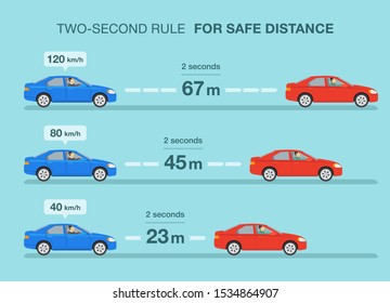 Safe driving tips and rules. Two second rule on the road for safe following distance infographic. Flat vector illustration template.