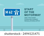 Safe driving tips and traffic regulation rules. Close-up of a british "Start of the motorway" road sign. The point from motorway regulations apply. Flat vector illustration template.