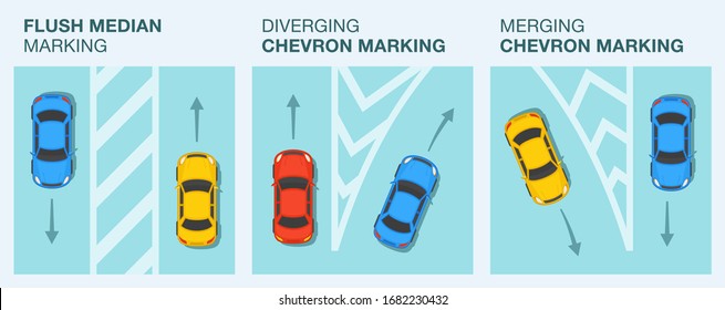 Safe driving tips and traffic regulation rules. Road surface marking types. Flush medians and chevron markings. Flat vector illustration template.