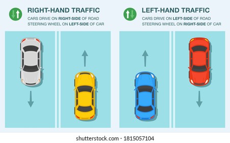 Safe driving tips and traffic regulation rules. Differences between right-hand drive and left-hand drive. Top view. Flat vector illustration template.