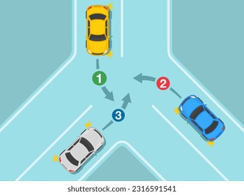 Safe driving tips and traffic regulation rules. Turning priority at Y-intersection. Top view of a traffic flow. Flat vector illustration template.