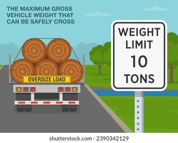 Safe driving tips and traffic regulation rules. Close-up of the maximum gross vehicle weight limit. Back view of a trailer loaded with tree trunks. Flat vector illustration template.