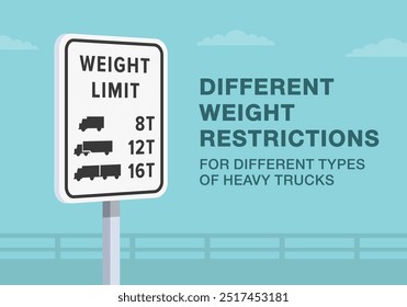 Safe driving tips and traffic regulation rules. Close-up of United States "weight limit with truck symbols" sign. Different weight restrictions. Flat vector illustration template.