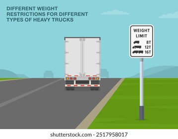 Safe driving tips and traffic regulation rules. United States "weight limit with truck symbols" sign meaning. Back view of a semi-trailer on a country road. Flat vector illustration template.