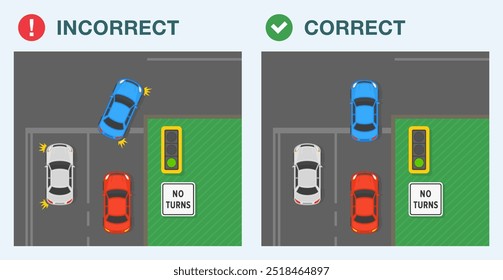 Consejos de conducción segura y reglas de regulación de tráfico. Conducción correcta e incorrecta. El vehículo está girando a la derecha en la intersección. Vista superior de un área de letrero de "sin giros". Plantilla de Ilustración vectorial plana.