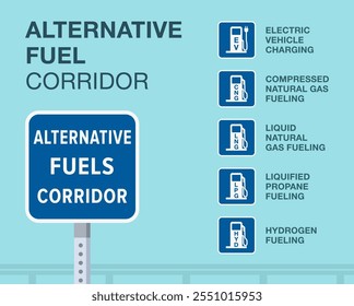 Consejos de conducción segura y reglas de regulación de tráfico. Guía de señalización "Corredor de combustibles alternativos". Tipos de combustible. Plantilla de Ilustración vectorial plana.