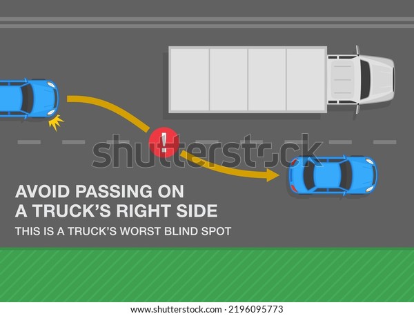 Safe driving tips and traffic regulation\
rules. Overtaking the semi-trailer on the road. Avoid passing on a\
truck\'s right side, this is a worst blind spot. Top view. Flat\
vector illustration.
