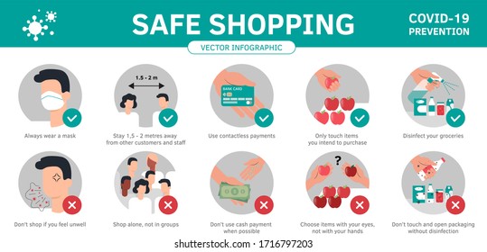 Safe Grocery Shopping During Coronavirus Epidemic Best Practices And Advices. Prevention Virus Flu Infographic. Flat Cartoon Style Illustration Set Of Social Rules In Supermarket And Store.