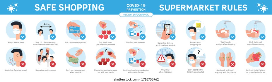 Safe Grocery Shopping During Coronavirus Epidemic Best Practices And Advices. Prevention Virus Flu Infographic. Flat Cartoon Ftyle Illustration Set Of Social Rules In Supermarket And Store.