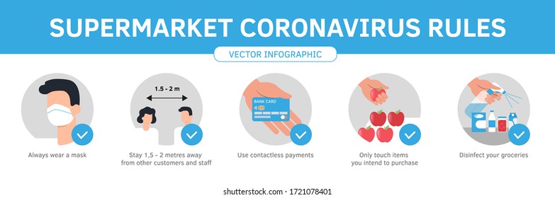 Safe Grocery Shopping During Coronavirus Epidemic Best Practices And Advices. Prevention Virus Flu Infographic. Flat Cartoon Style Illustration Set Of Social Rules In Supermarket And Store.