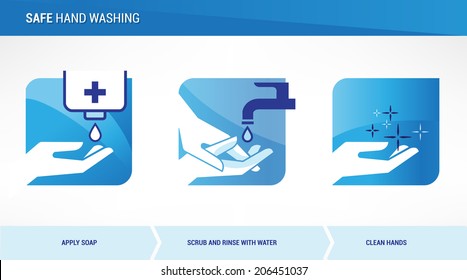 Safe hand washing