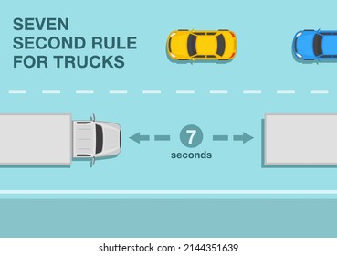 Normas y consejos seguros para la conducción en vehículos pesados. Siete segunda regla para los camiones en la carretera para la seguridad después de la infografía de distancia. Plantilla de ilustración vectorial plana.