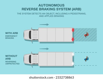 Normas y consejos seguros para la conducción en vehículos pesados. Descripción del sistema de frenado de marcha atrás autónomo. Vista superior de una copia de seguridad de semirremolques. Plantilla de ilustración vectorial plana.