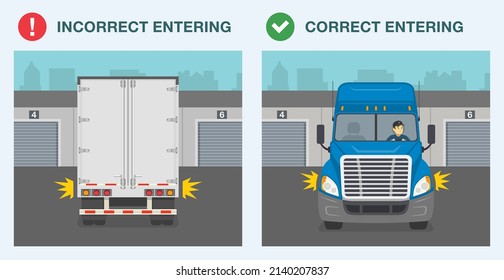 Safe heavy vehicle driving and traffic regulation rules. Semi-trailer entering the loading dock. Correct and incorrect position. Front and back view. Flat vector illustration.