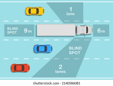 Safe heavy vehicle driving and traffic regulation rules. Driver's twilight zone. Semi-trailer blind spot areas. Top view. Flat vector illustration template.