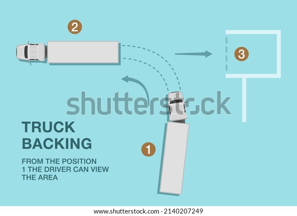 Safe heavy vehicle driving and\
traffic regulation rules. Semi-trailer backing tips. Top view of a\
truck backing into the loading dock. Flat vector\
illustration.