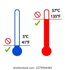 Safe Hot and Cold Holding