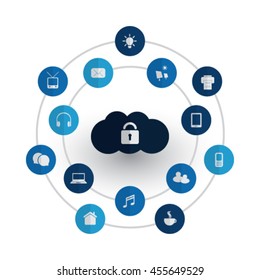 Safe and Secure Digital World - Networks, IoT and Cloud Computing Concept Design with Icons
