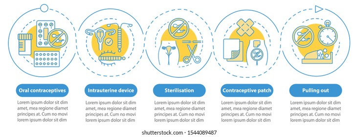 Safe sex vector infographic template. Oral contraceptive. Business presentation design elements. Data visualization with four steps and options. Process timeline chart. Workflow layout, linear icons