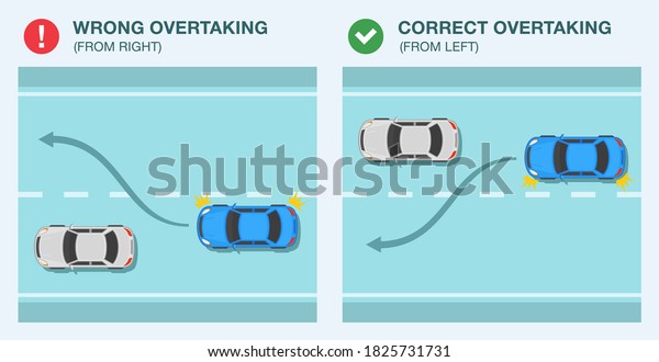 Safety car driving rules and tips. Overtaking\
or passing rules on the road. Correct and incorrect overtaking.\
Flat vector illustration\
template.