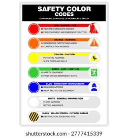 Safety color codes, poster vector
