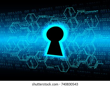 Safety concept, Closed Padlock on digital, cyber security, blue abstract hi speed internet technology background illustration. key, secure sci fi vector