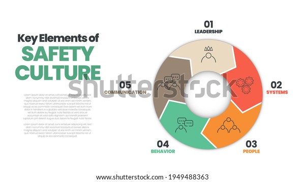 Safety Culture Concept Vector Diagram Presentation Stock Vector ...