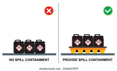 Safety do's and dont's. Unsafe work condition. The chemical material without drip pan or secondary containment for spill prevention. Flat vector illustration template.