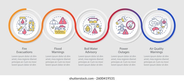 Safety and emergency alerts infographics circles sequence. Warning about dangers and accidents. Visualization layout with 5 steps. Info chart loop process presentation