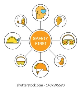 safety equipment and safety gears in circle mind mapping diagram infographic 