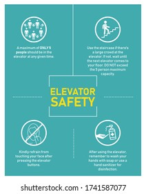 Safety guidelines for Elevator users during the COVID-19 outbreak vector poster. Safety Signs and symbols for elevator. Corona virus outbreak instructions for everyone's safety