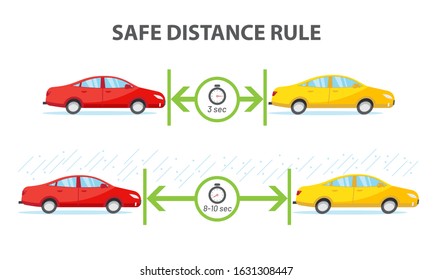 Safety Infographic. Safe Distance Rule Of 3 Seconds