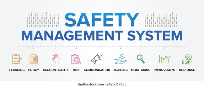 Safety Management System concept vector icons set infographic illustration background. incident management, Policy, Planning, Hazard, Risk, Communication, Training, Monitoring, Response, Improvement.