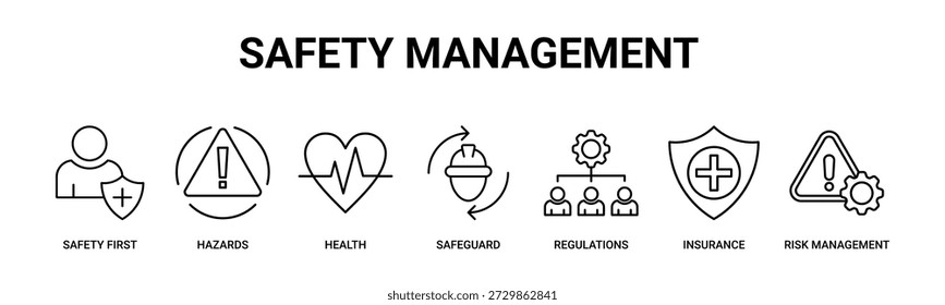 Sicherheitsmanagement Web-Banner Symbol Vektorgrafik-Konzept mit Symbolen der Sicherheit zuerst, Gefahren, Gesundheit, Sicherheit, Vorschriften, Versicherung, Risikomanagement.