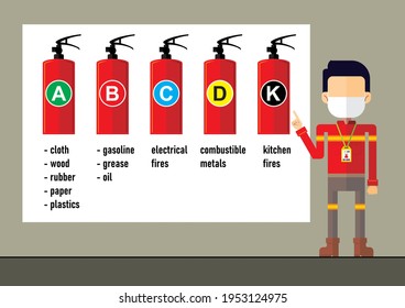 Safety Manager Flat Syle Cartoon Character On Presentation Of Class Of Fire. Industrial, Construction, And Manufacturing Graphic Asset