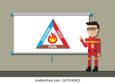 Safety Manager Give The Training About Triangle Of Fire. Construction Flat Cartoon Style.