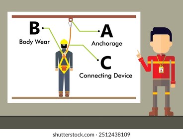 O profissional de segurança ministra formação sobre os componentes de proteção contra quedas. Fixação, desgaste do corpo e dispositivo de conexão. Construção e equipamento industrial de proteção individual para trabalhar em altura.