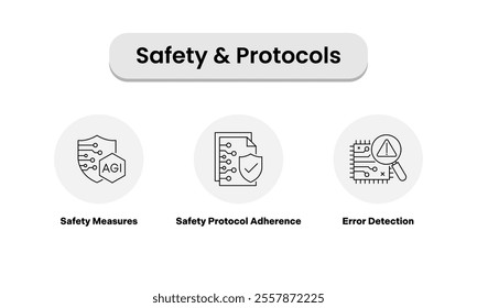 Safety Protocols Icons-Featuring a Shield with Circuit Lines for Safety Measures, a Document with a Shield for Safety Protocol Adherence, and a Circuit Board with a Magnifying Glass Error Detection.