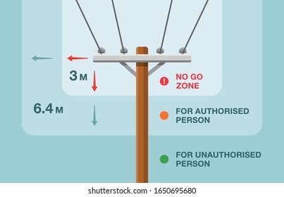 Safety Rules. No Go Zones For Overhead Electrical Power Lines Infographic. Flat Vector Illustration Template.