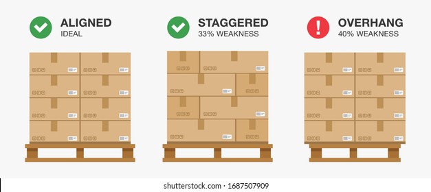 Safety shipping rules. Guide to freight shipping. Flat vector illustration.