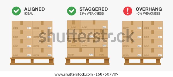 Safety shipping rules. Guide to freight\
shipping. Flat vector\
illustration.