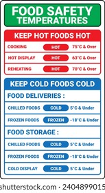 Safety Sign Marking Label Sticker Symbol Pictogram Food Safety Temperatures Keep Hot Cold Foods Frozen