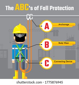 Safety tips for using fall protection. Construction and industrial work. Full body harness. Personal protective equipment.