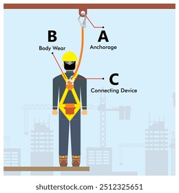 Dicas de segurança para usar proteção contra quedas. Construção e trabalho industrial. Cablagem de corpo inteiro. Equipamento de proteção individual. Fixação, desgaste corporal e conexão.