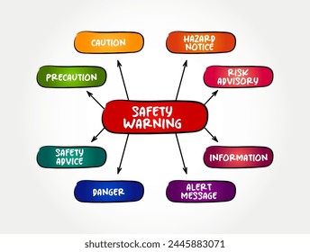 Safety Warning - indicates a potentially hazardous situation, which, if not avoided, could result in death or serious injury, mind map text concept background