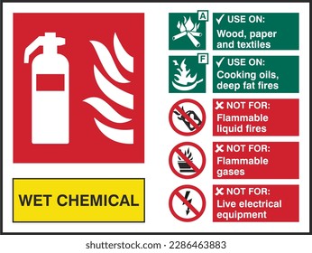 Safety warning signs fire equipment and fire action signs Fire Extinguisher  Fire Extinguisher Wet Chemical Landscape