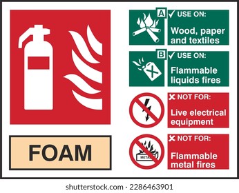 Señales de advertencia de seguridad equipos de incendio y señales de acción contra incendios Extinguisher Paisaje de espuma de extinción de incendios