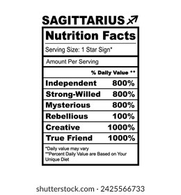 Sagittarius Zodiac Nutrition Facts Horoscope Humor Funny