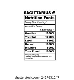 Sagittarius Zodiac Nutrition Facts Horoscope Humor Funny Zodiac Sign