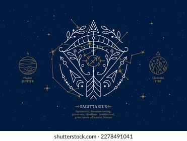 Sagittarius zodiac sign with description of personal features. Astrology horoscope card with zodiac constellation on dark blue sky thin line vector illustration